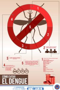 Dengue aumenta en Guatemala